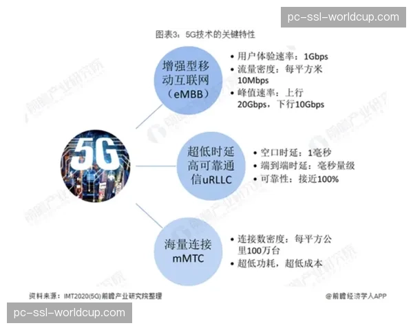 5G超低延时协议在智能化推进阶段覆盖 彻底消弥远程制作通信瓶颈