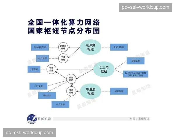 内容分发网络正与算力网络融合，保障全球同步播送质量。